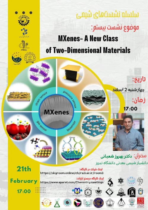 MXenes-A New Class of Two-Dimensional Materials