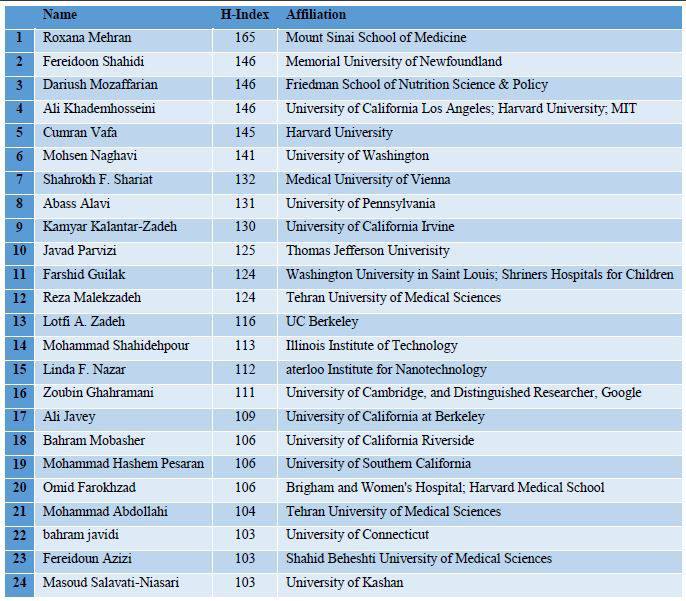 محققان ایرانی که ایندکس-اچ بالای ۱۰۰ دارند