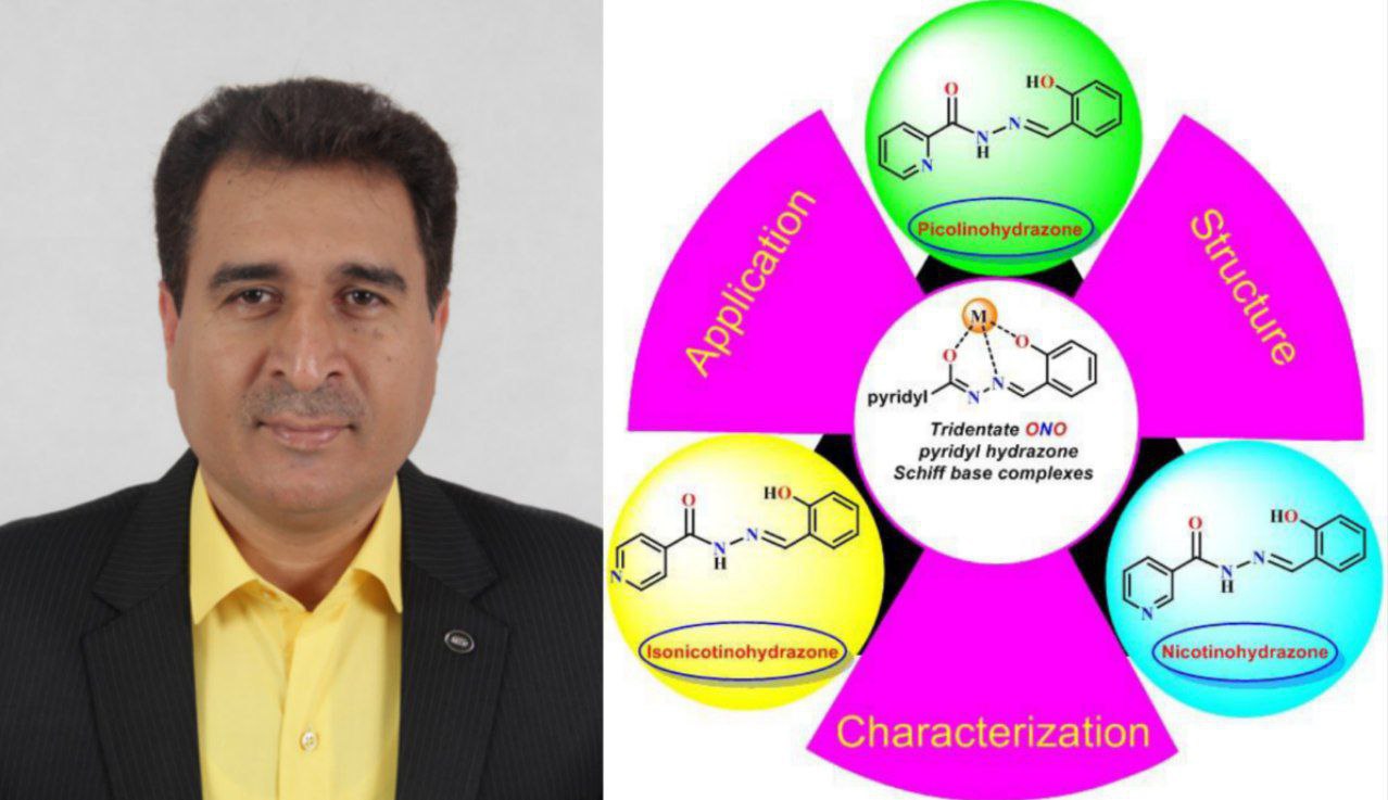 چاپ مقاله مروری دکتر هادی کارگر و تیم تحقیقاتی ایشان در مجله Coordination Chemistry Review